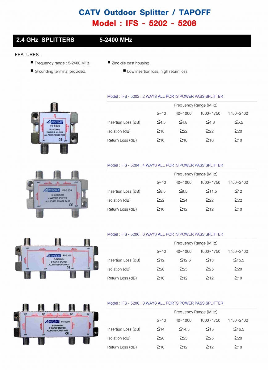 Chia tín hiệu cao tần Infosat IFS 5206